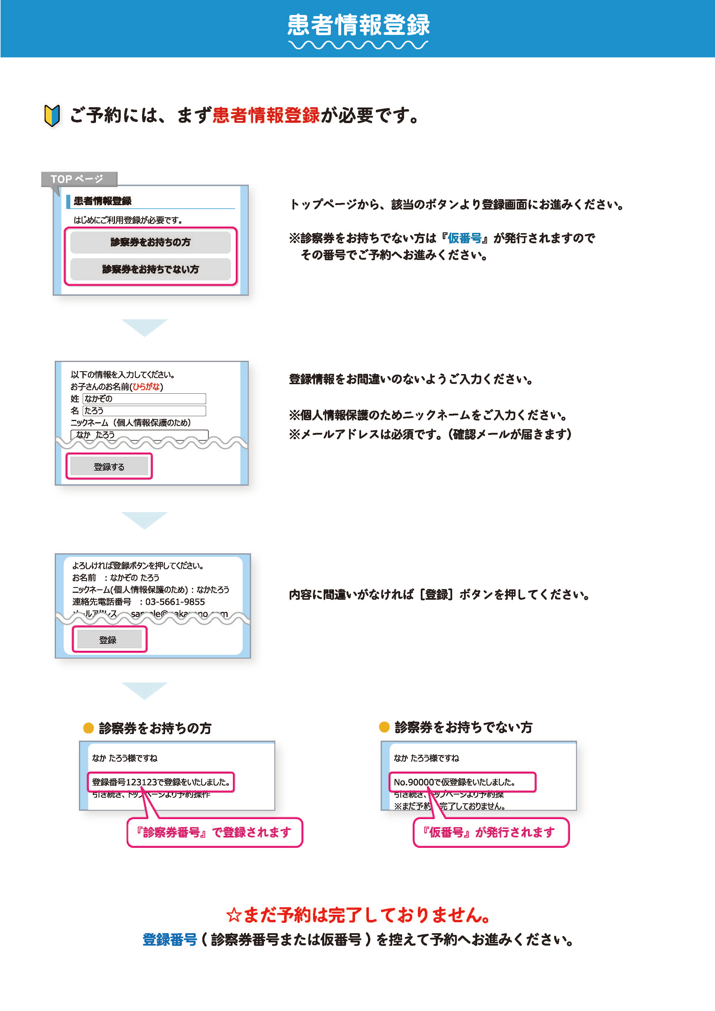 患者情報登録