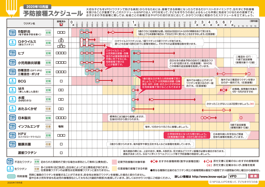 予防接種スケジュール
