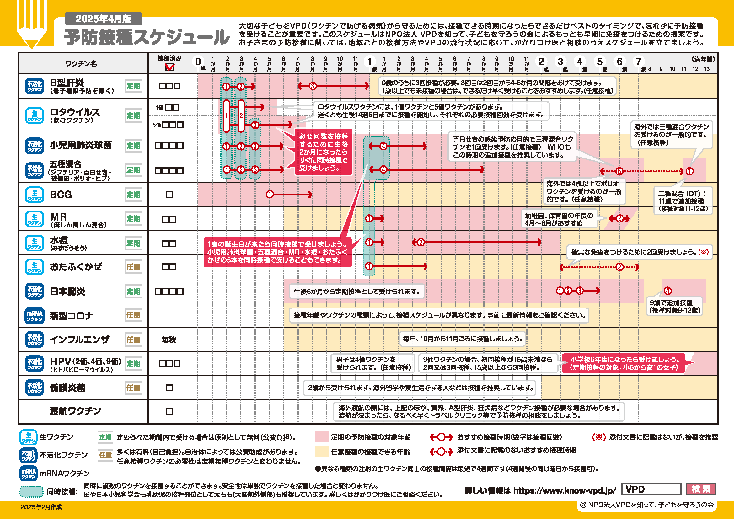 予防接種スケジュール