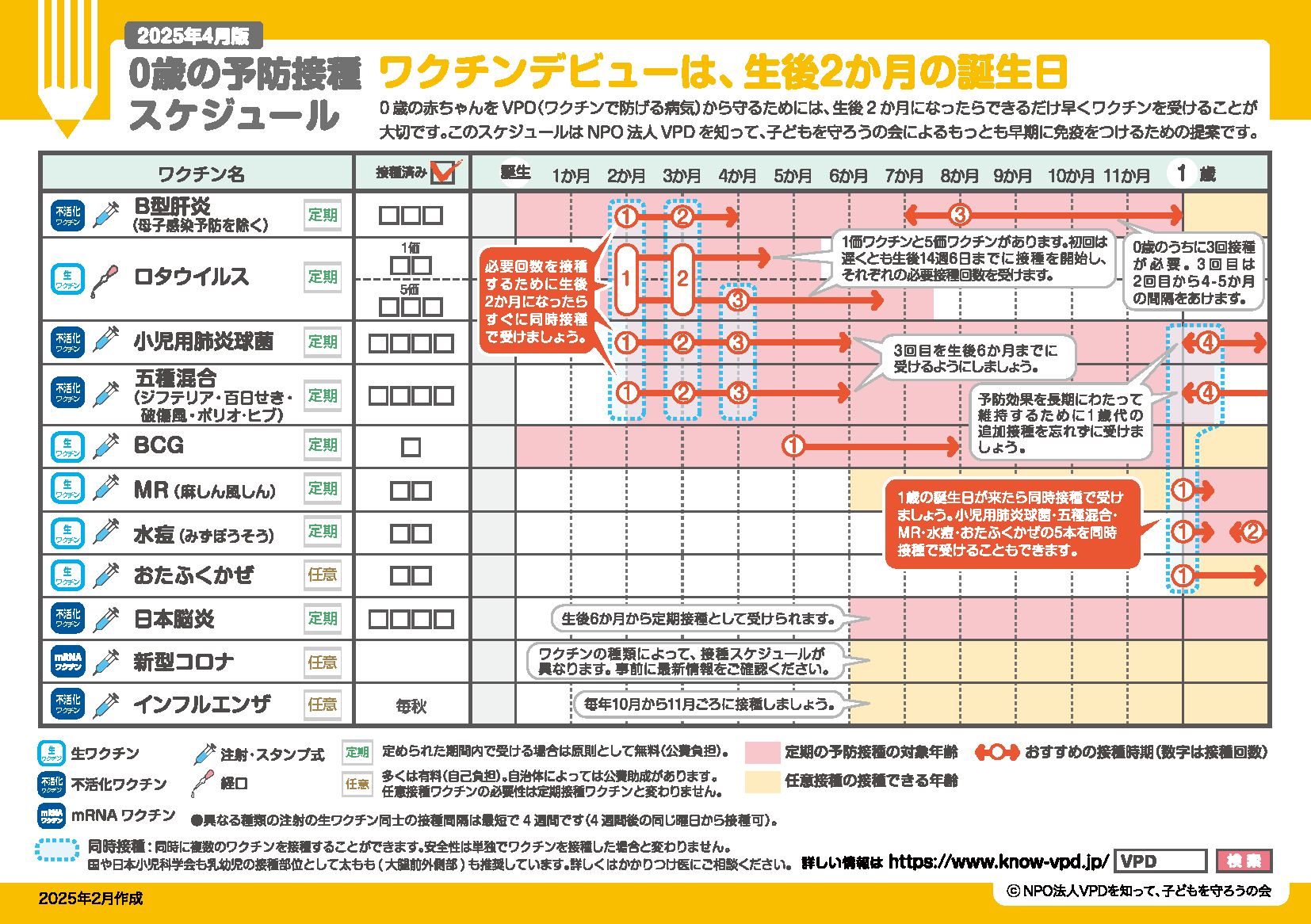 予防接種スケジュール